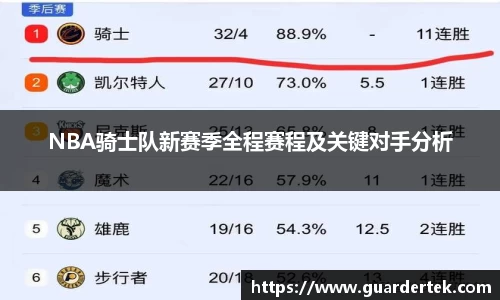 NBA骑士队新赛季全程赛程及关键对手分析