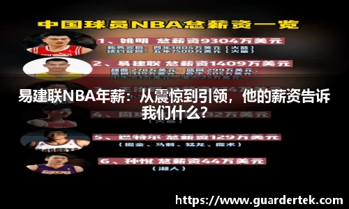 易建联NBA年薪：从震惊到引领，他的薪资告诉我们什么？